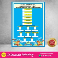 Carta J-Qaf Sekolah Rendah