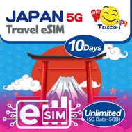 Happy Japan eSIM แฮปปี้ เทเลคอม ญี่ปุ่น - 5-15 วัน 3-8 กิกะไบต์ eSIM ท่องเที่ยวแบบเติมเงิน (4G)