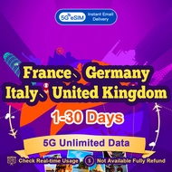 UK eSIM 5G High Speed Europe 4 countries 1-7 Days  Unlimited Data eSIM Card