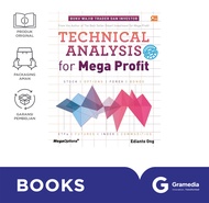 Technical Analysis For Mega Profit (Hc)