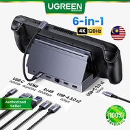 UGREEN 6 in 1 USB-C Gaming Dock Hub 4K@120Hz PD100W USB3.0 5Gbps RJ45 Ethernet Macbook ROG Ally Regi