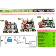 Mock-up Rekabentuk Sistem Fertigasi