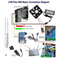 ♞Adopisoft LITE | DIY | Custom wire | Piso Wifi | KIT Orange pi one |  with Ado License |