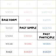 500+ Irregular Verbs [PDF]