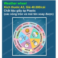 [Decorative items] Weather wheel