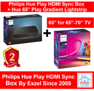 Philips Hue Play HDMI Sync Box | Fast 1 Day Ship from Bangkok | 2 Year Warranty | HDMI 4 in x 1 Out 