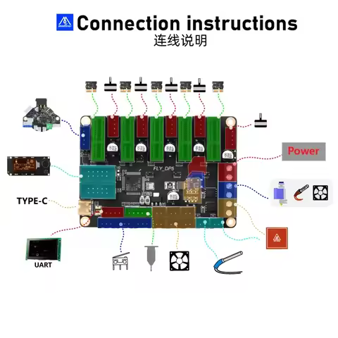 Mellow Fly DP5 DIY 3D Printer Parts Control Board 32-bit ARM Chip, PCIe,RGB Driver Klipper Support m