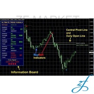 Ultimate Trend Signals V2.6 Forex Indicator MT4