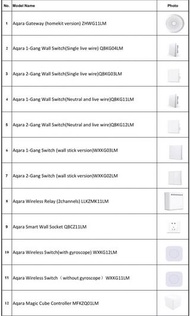 Aqara 小米 Yeelight 智能家居產品 代客建設Apple Homekit網絡