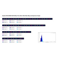 Orphek OR3 90 - Blue Plus (90 cm / 35 Inch / 24 LEDs of Dual Chip 5Watt)