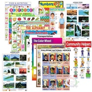 Educational Paper Chart For Kids