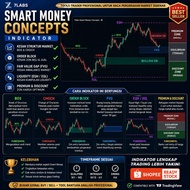 7labs Smart Money Concept