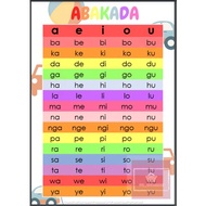 ABAKADA Educational Chart Poster (A4 size laminated)