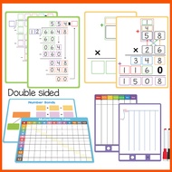 Dry Erase Division Multiplication Chart Whiteboard & Division Practice White Board Double Sided Time
