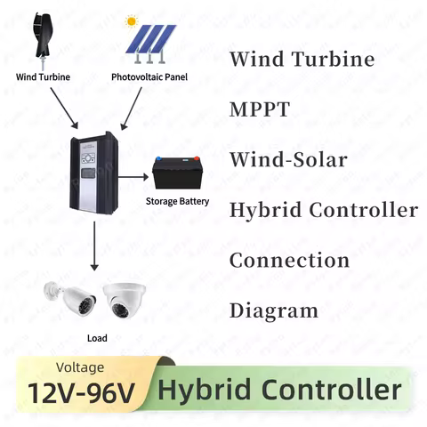 Black MPPT Wind Solar Hybrid Charge Controller 12V/24V AUTO With Dump Load Resistor MPPT Wind Solar 