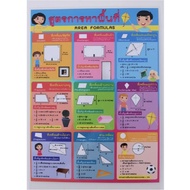 Mathematics Media A3 Poster Area Search Formula