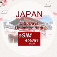 Japan eSIM Unlimited data 5G network 5-30 Days Daily 3GB/2GB/1GB/500MB 4G + Unlimited Data (Softbank) Japan local eSIM