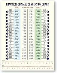 Magnetic Fraction & Decimal Metric-to-Imperial Conversion Chart | Durable & Waterproof | Easy-to-Rea