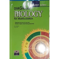 BUKU DIAGRAM FOR MATRICULATION SEMESTER 1