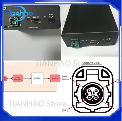 FPDLink to HDMI Converter for Automotive Display Systems FPDLink III to HDMI Video Adapter with LVDS