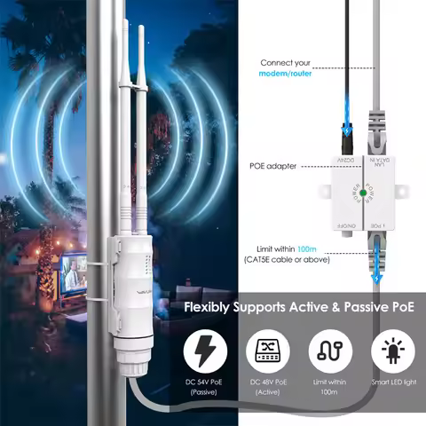 Wavlink AC1200 Outdoor Wifi Route Dual Dand 2.4/5Ghz Waterproof High Power Wireless AP Repeater Wifi