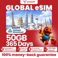 eSIM Asia 50GB 5G High Speed Fast Delivery | Travel eSIM | No Trottle | Support Hotspot | No Restric