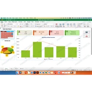 Daily Sales Report With Dashboard