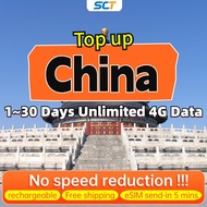 China Top up 1-30 Days 3GB/5GB/10GB 4G/5G Data China+HongKong Instant 24h Email/Chat Delivery China SIM Card 中国流量卡