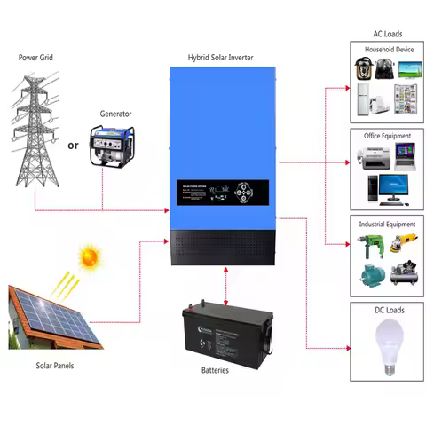 1KW 2KW 4KW 6KW MPPT Solar Hybrid Inverter Manufacturer 12/24 Volt 48V Hybrid Inverter Toroidal Sola