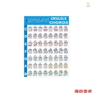 Ukulele Chord Chart with Circle of Fifths Chart Ukulele Chord Poster for Ukulele Beginners Teachers 