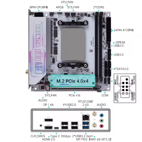 SZBOX NAS Motherboard R9 7845HX/7945HX Ryzen 7745HX ITX Home Processor DDR5 6200MHz 4*SATA Slots M.2