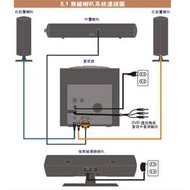 DELL JS5502WA 5.1聲道 無線環繞家庭劇院