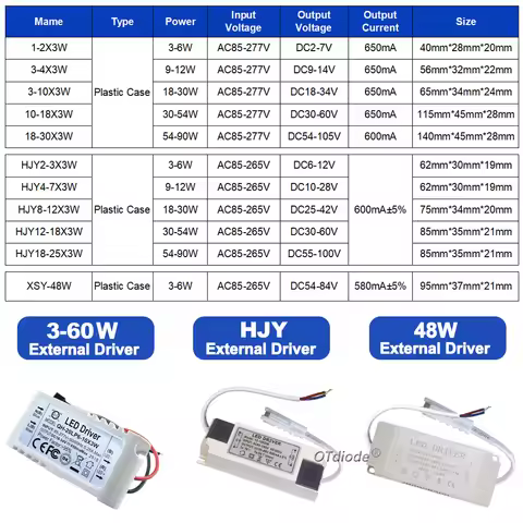 LED Driver with shell 600mA 3W912W18W30W36W50W 1-2x3w 6-10x3w 10-18x3w Constant Current Lighting85-2