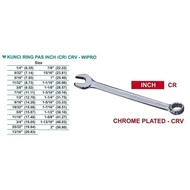 Key Crv Inch Wrench Size 11 16 Inch/ - Wipro