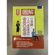 0 Basic Online Marketing Skills That You Can Make Money If Don't Go Out [B Store]