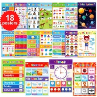 12/18 Charts ABC Educational Posters for Toddlers Classroom Decorations Kindergarten Homeschool Supp