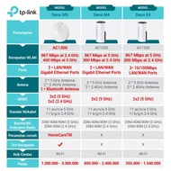 Tp-link Deco M5 Hot!!!R03d