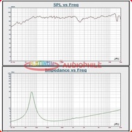 Full Range 4 Inch Fullrange Speaker 4" 25W-50W Soundhits Sq-403