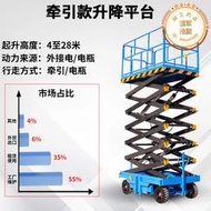 移動剪叉式升降機電動液壓升降平臺全自行高空作業小型登高升降車