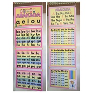 Abakada Wall Hanging Chart for Home and School