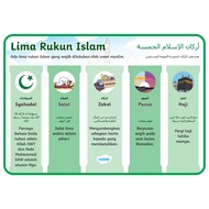 Poster of the Five Pillars of Islam