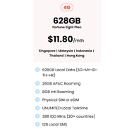 Eight Telecom $11.80 Plan (Fortune Eight) – 628GB Data + 34GB Total Roaming Top Up / Recharge / Rene