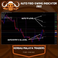 Fibo Swing Malaya Indicator[2022]