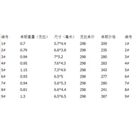 Apatite06 Apatite Loose Stone Ring Face Ring Earrings Earrings Bracelet Pendant Set Colorful Gemston