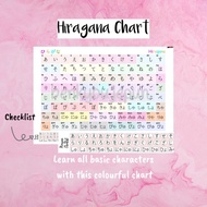 Jadual Hiragana | Hiragana Chart | Japanese Language | Bahasa Jepun