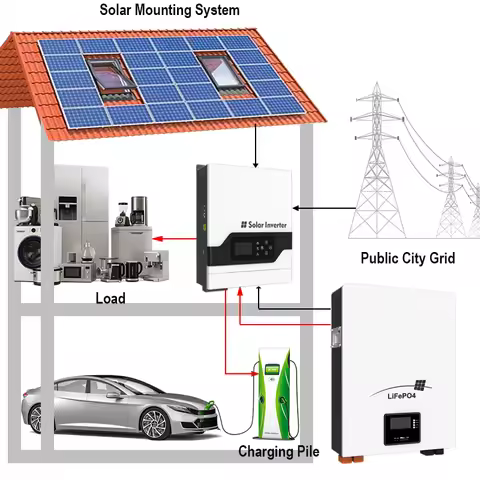 Complete Set Solar Energy Power Storage System 5000W 3KW 6KW 8KW 10KW Hybrid Solar Panel Electric Po
