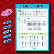 Japanese Beginners' Fifty Tone Picture Hiragana Business Cardiac Takana Stroke Order Wall Stickers H