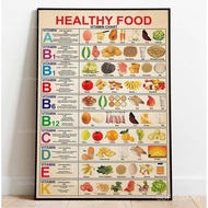 Healthy food infographic poster, fruits and vegetables rainbow food healthy eating poster wall art, 