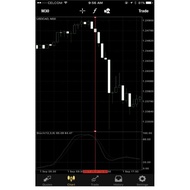indicator scalping MT5/MT4 valid