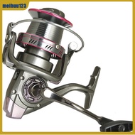 FNC Metal Fishing Reel YO9000/10000/12000  Long-distance Casting Spinning Reel For Sea Rod Oblique Mouth